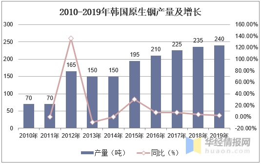 游戏对国家的影响