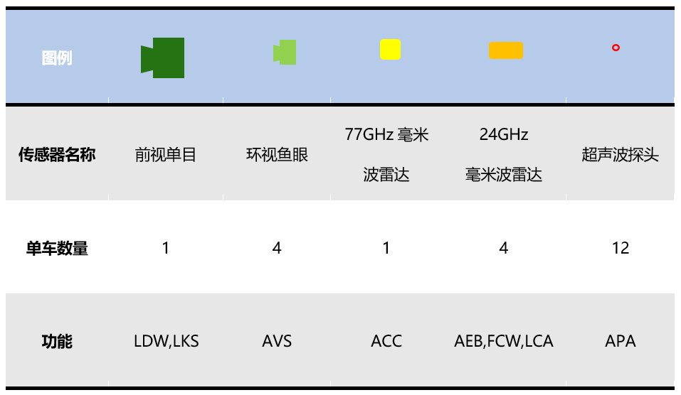 基地仪器的用途