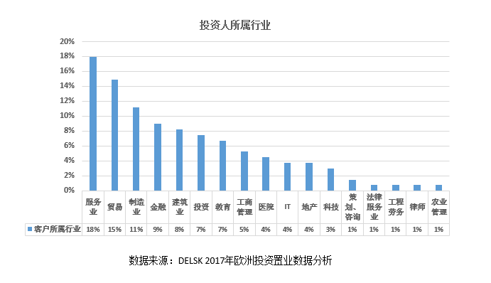 最新与旅游业和经济增长的理论联系