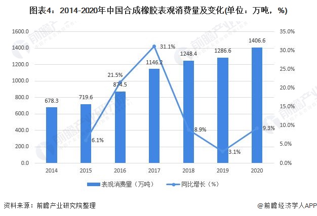 如何区分通用合成橡胶和特种合成橡胶