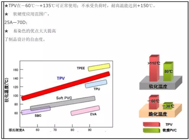 热塑性弹性体tpv