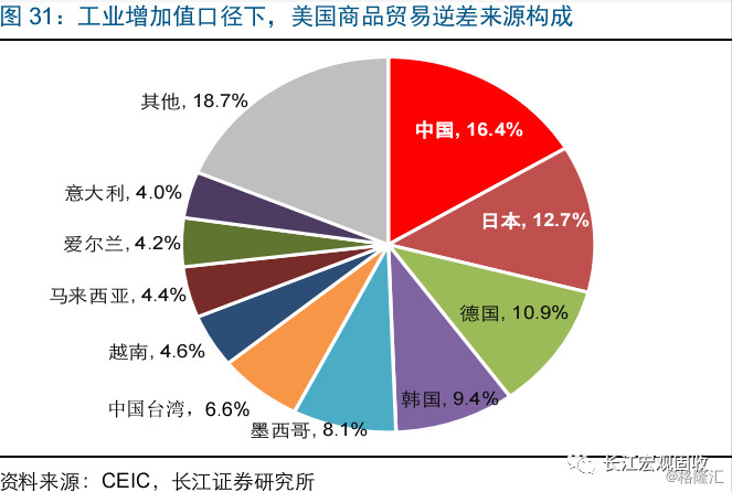 关于世界经济历史方面的认识与感悟