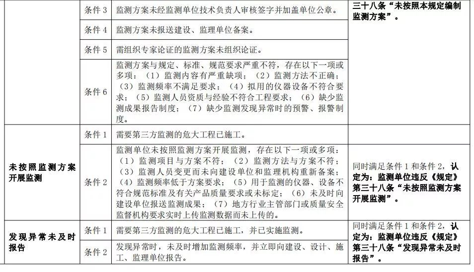 深圳体育馆倒塌事故调查报告