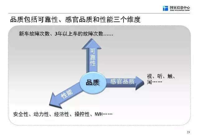 汽车与汽车与经济的关系是什么