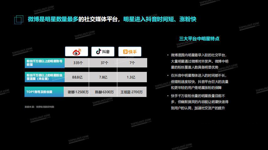 直播与短视频的关系及优劣