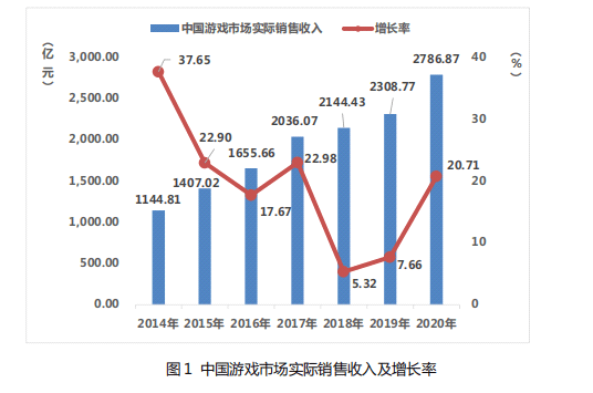 财经与游戏产业对中国经济的影响论文