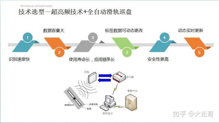 手动式压接工具