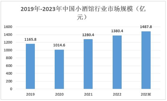 娱乐经济发展