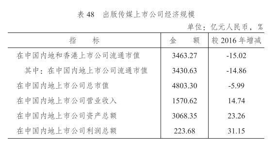 玩具行业调研报告