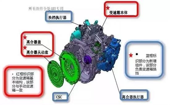 离合器包装设计