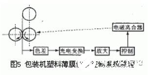 线圈技术