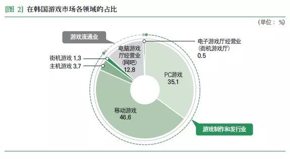 娱乐与中国娱乐圈和韩国娱乐圈对比图