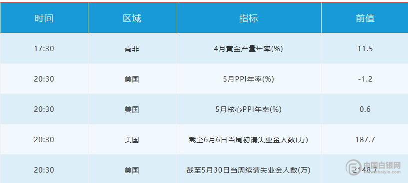 科技与财经现状调查