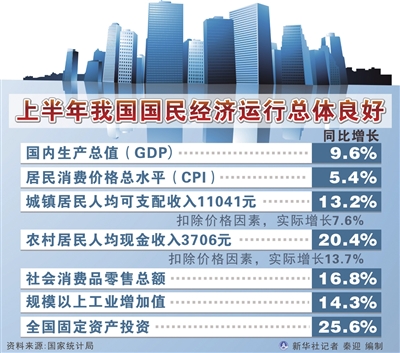 我国经济高速增长的动力