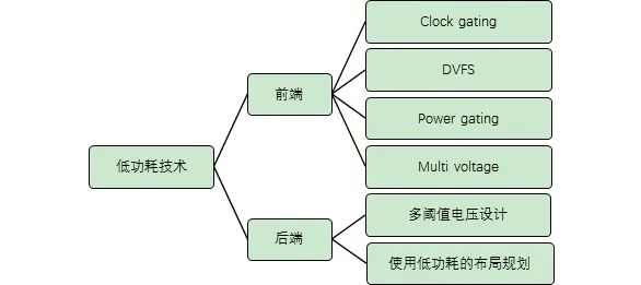 表面处理设备有哪些