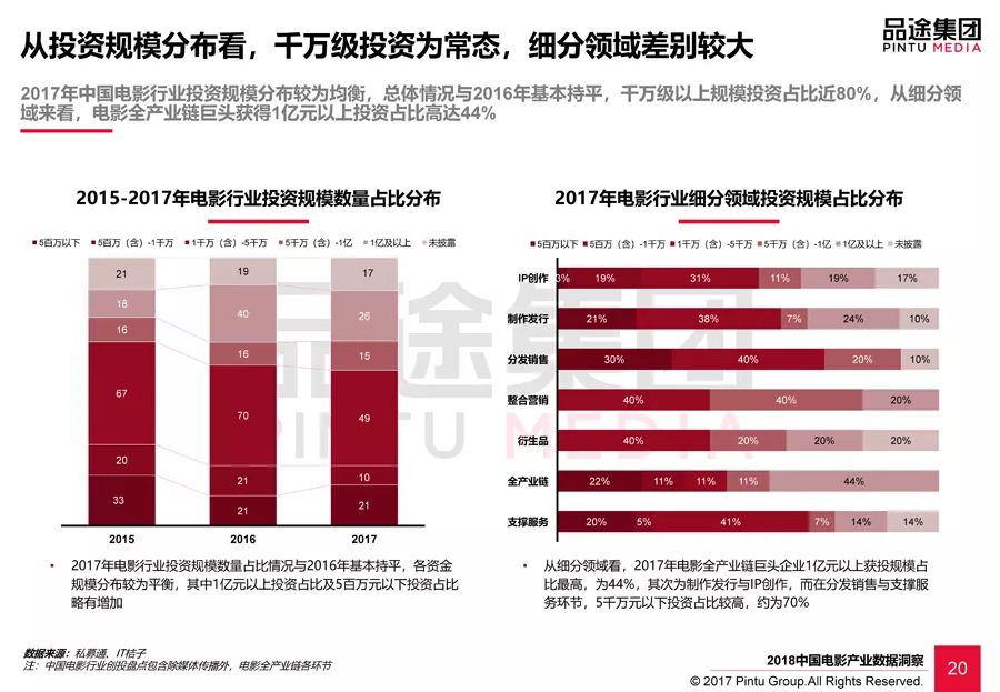 世界电影产业发展模式