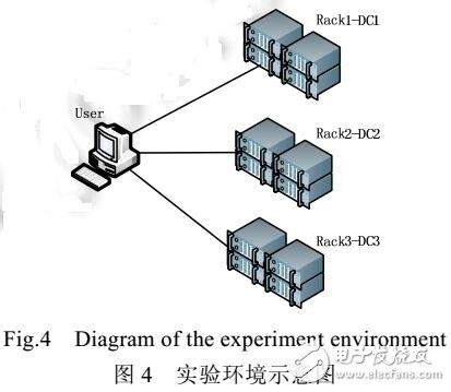 低压电器装置的设计安装与检验