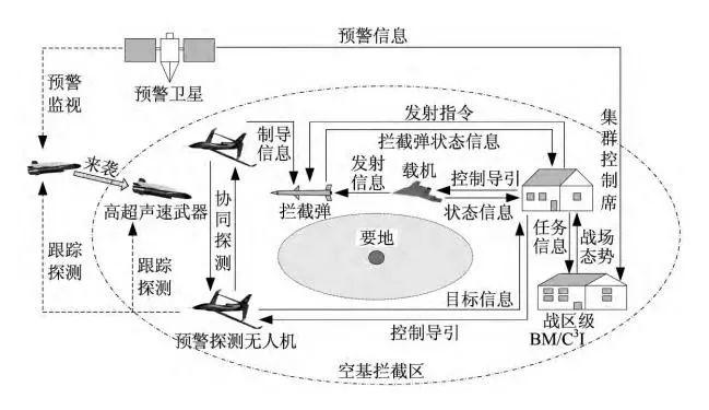 无人机拍到军事基地