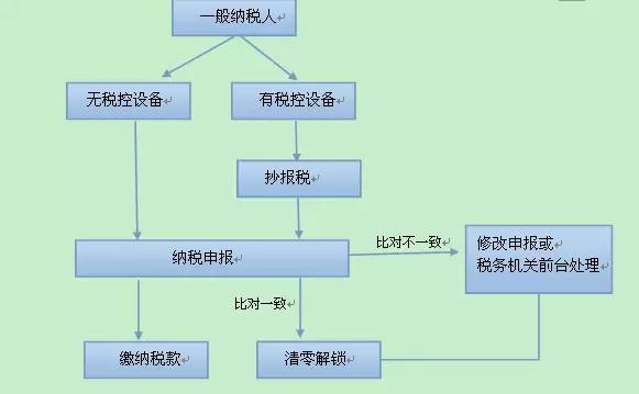 防火封堵fm认证