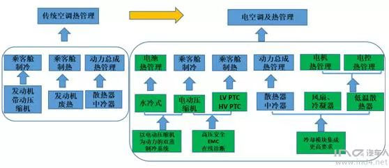 汽车空调压缩机销售