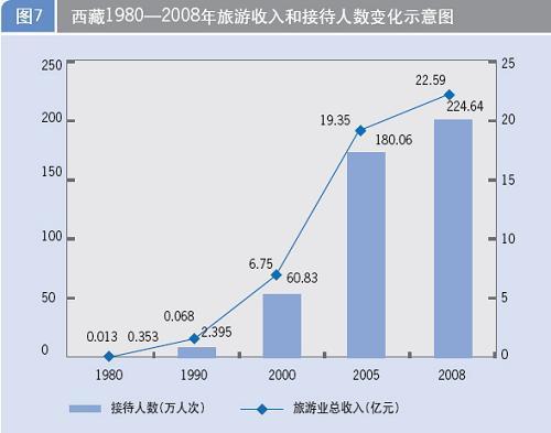 财经与旅游对经济发展的作用是什么