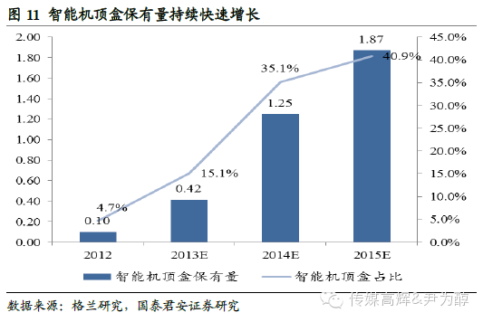 电视游戏的利弊