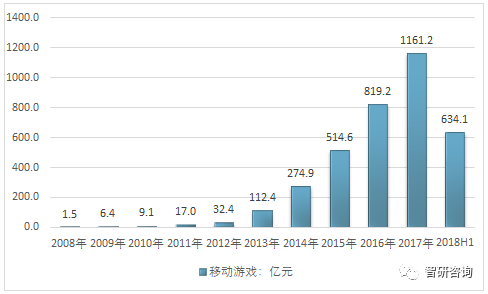 2020国家对游戏的新政策