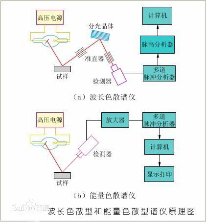 仪器仪表公司是做啥的