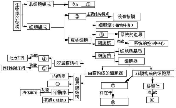 空宅基地怎么处理