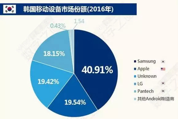 热点与韩国热点事件对比