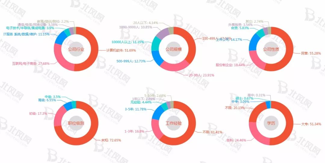 网络小说热搜