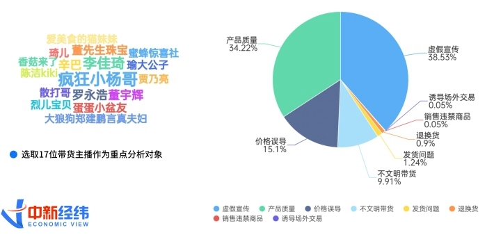 直播经济发展趋势