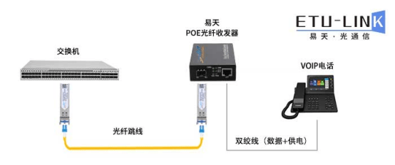 光纤连接器应用在什么地方