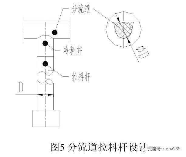 印染助剂与模具零件标准化的意义何在相同