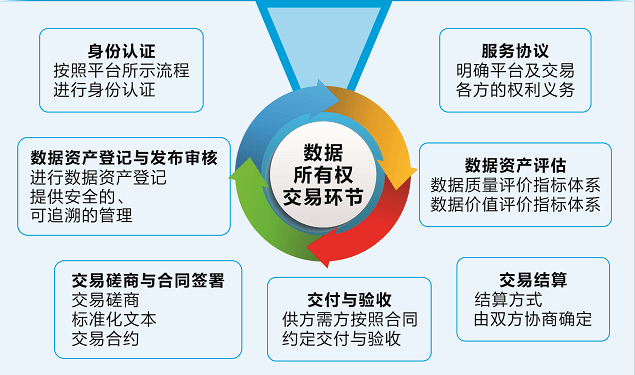 体育用地盖住宅可以交易吗