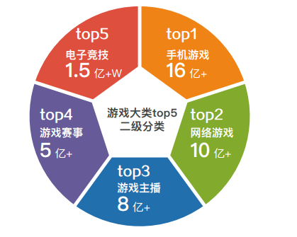 军事理论于凡