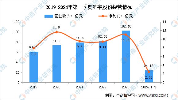 汽车行业塑料件供应商