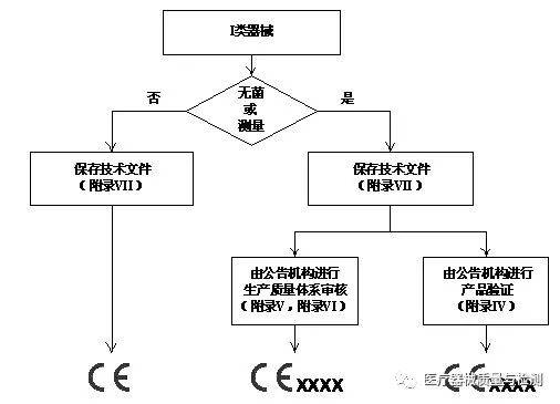 医用帽是几类医疗器械