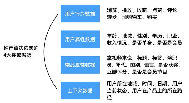 光缆通信工程