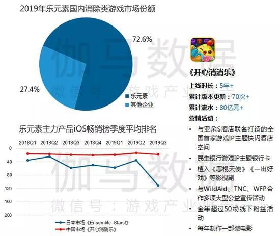 游戏经济学论文