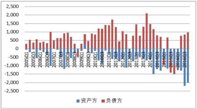 解码中国经济增长关键动力