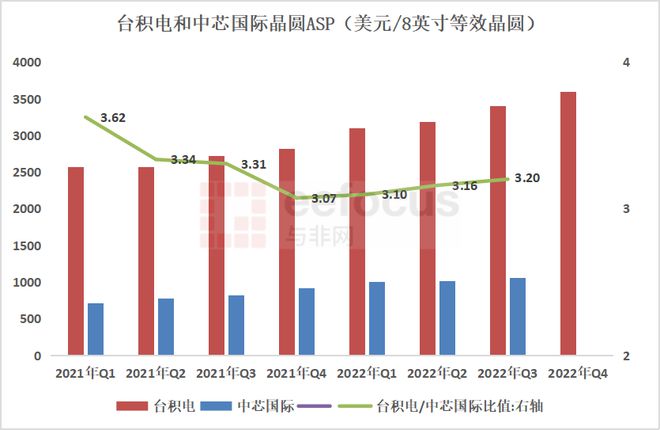 国际经济与国内经济的区别