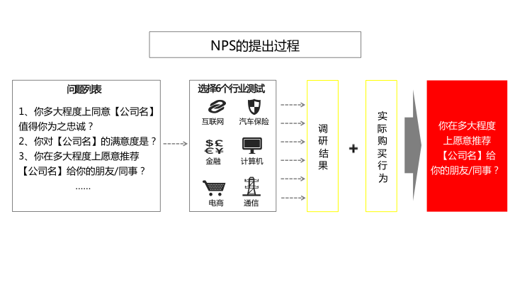 硫化剂原理