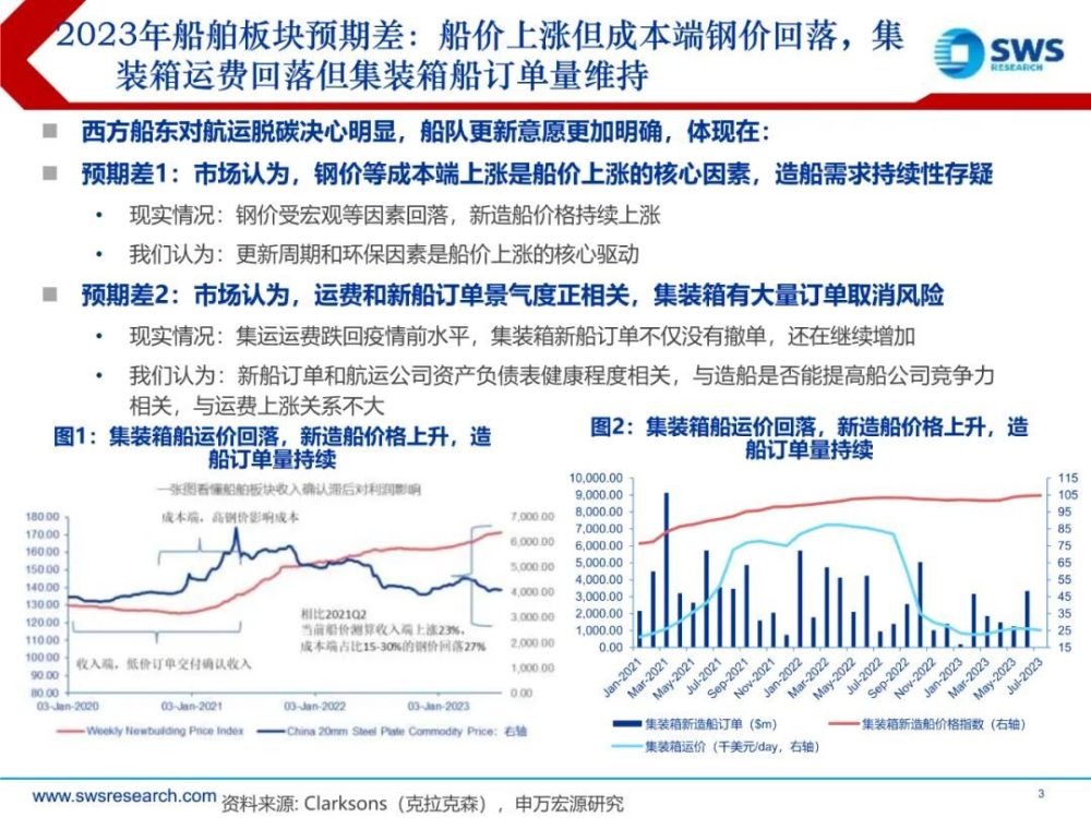 国际航运专业就业前景