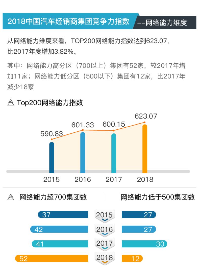 简述国际汽车市场的特点和发展趋势