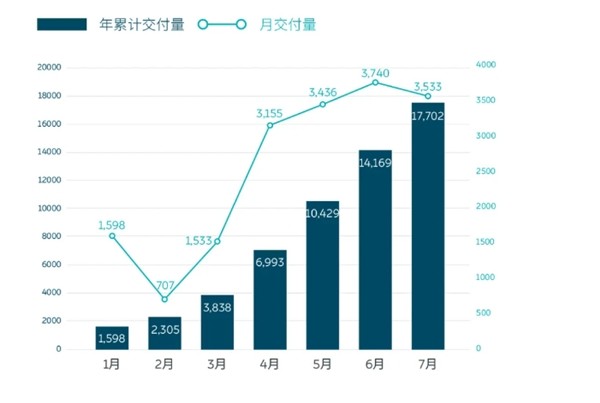 汽车与深圳游戏产业的联系