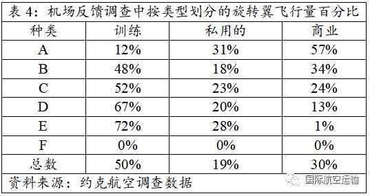 旅游业发展对经济增长的影响分析