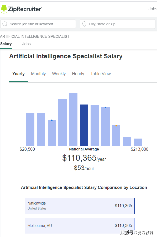 人工智能专业就业前景工资待遇