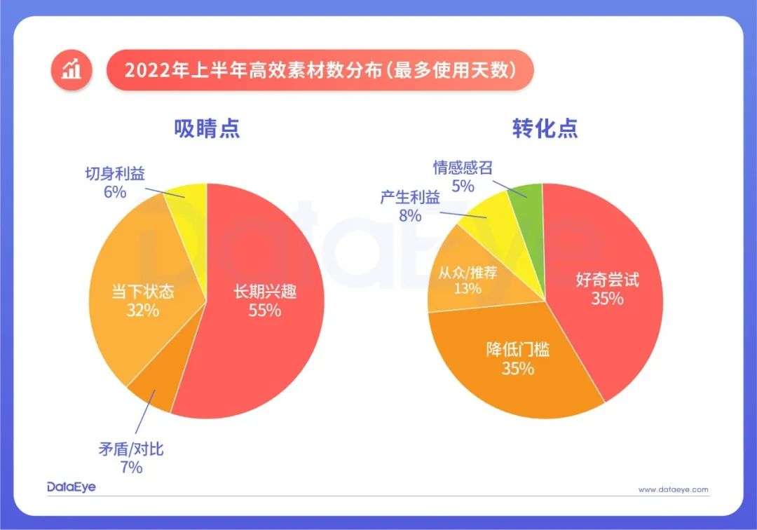 电影与游戏与经济学的关系