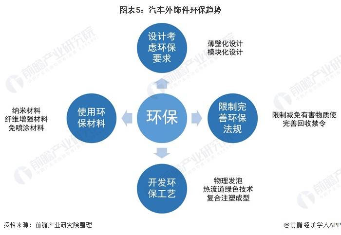 汽车对国家发展和人民生活的影响